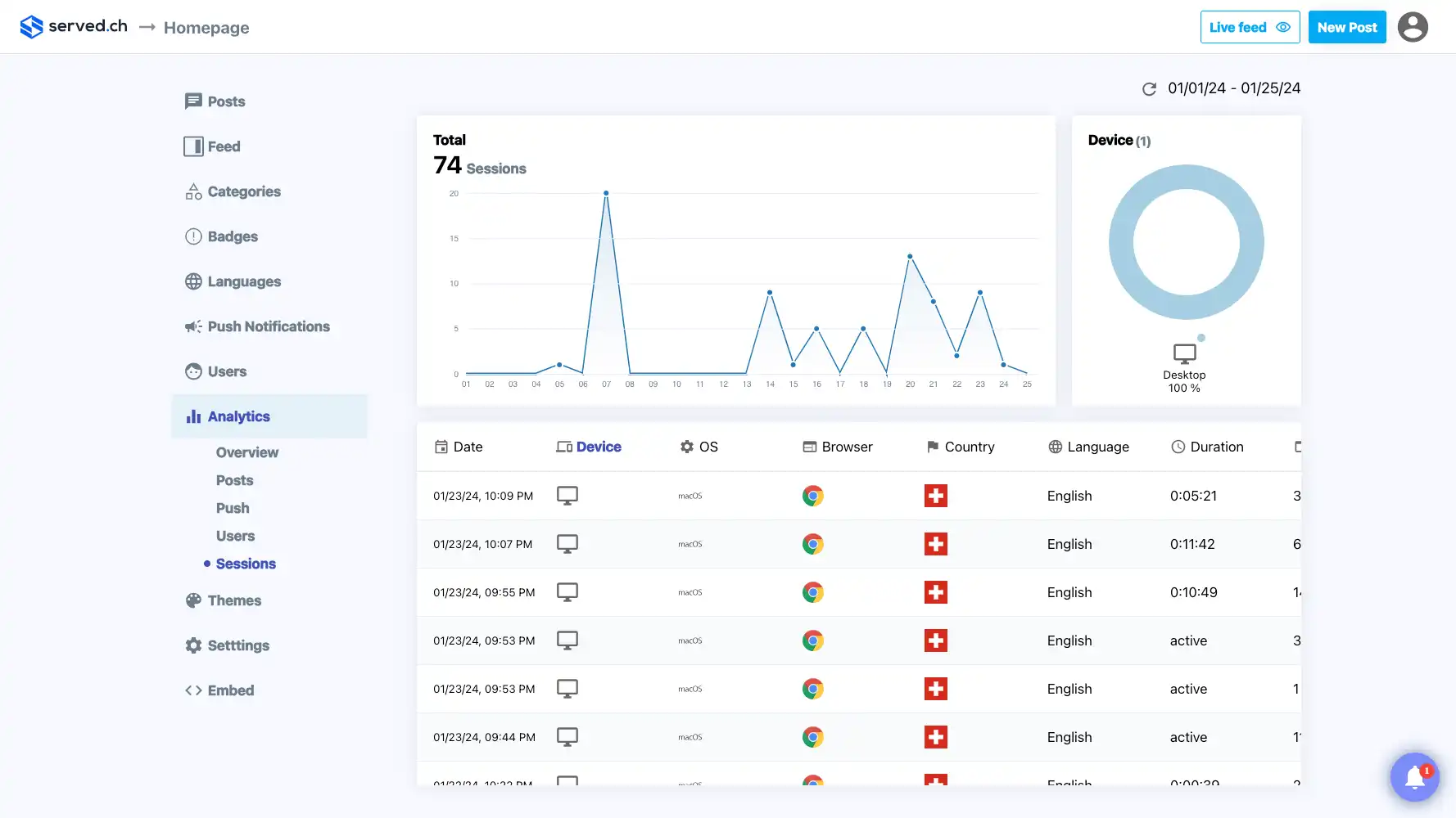 Appdate.io analytics screen with chart.